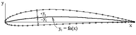 naca 5 digit airfoil|NACA 5 digit airfoil generator (NACA24012 AIRFOIL).